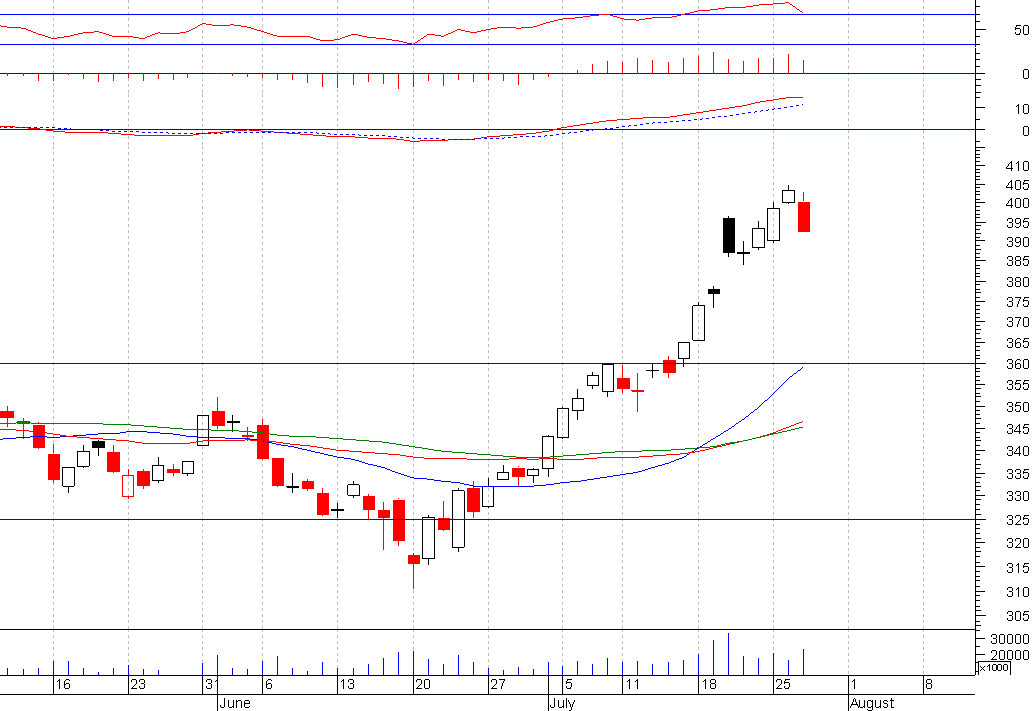 aapl2.PNG