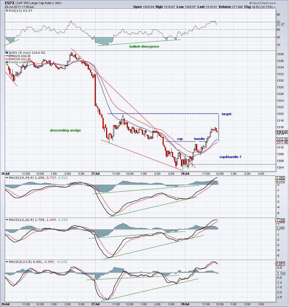 spx 5 min 28-7-11.jpg