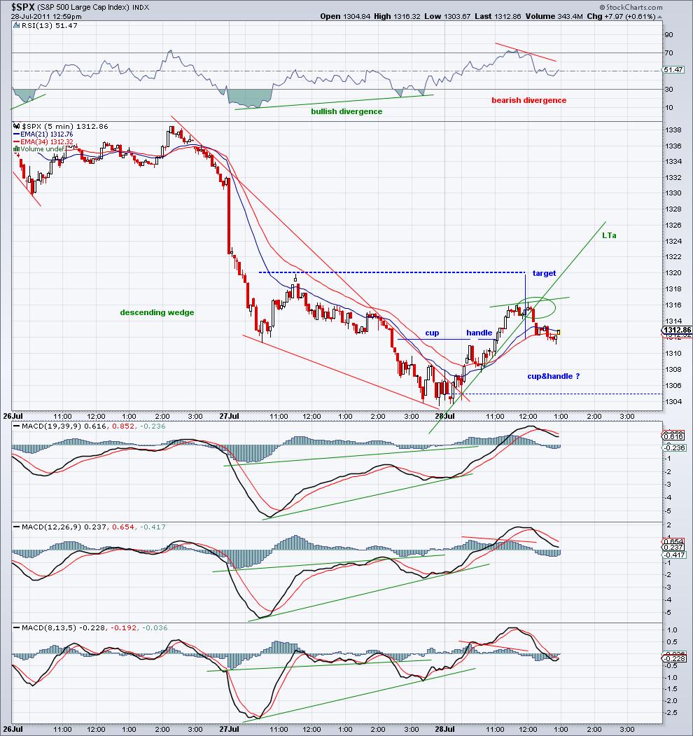 spx 5 min (2) 28-7-11.jpg
