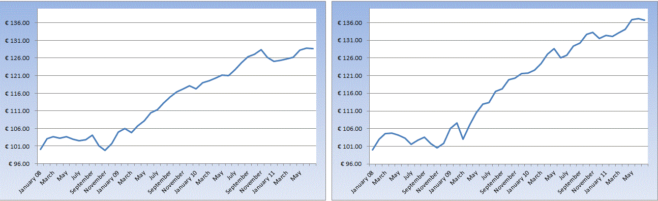 PIMCO vs PIMCO+Templeton.GIF