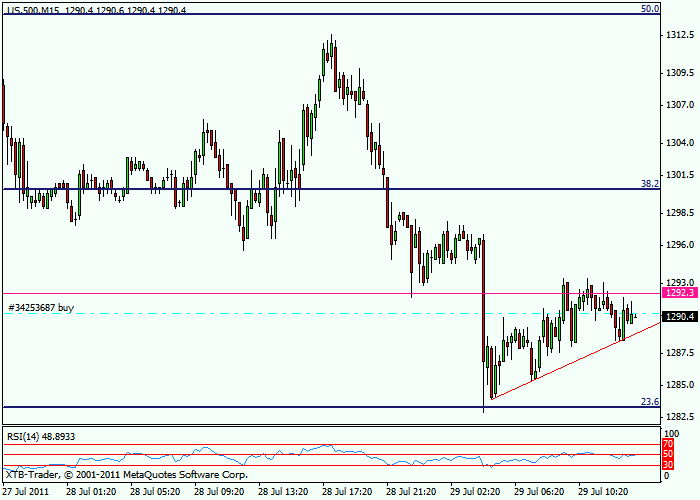sp500-15m.gif