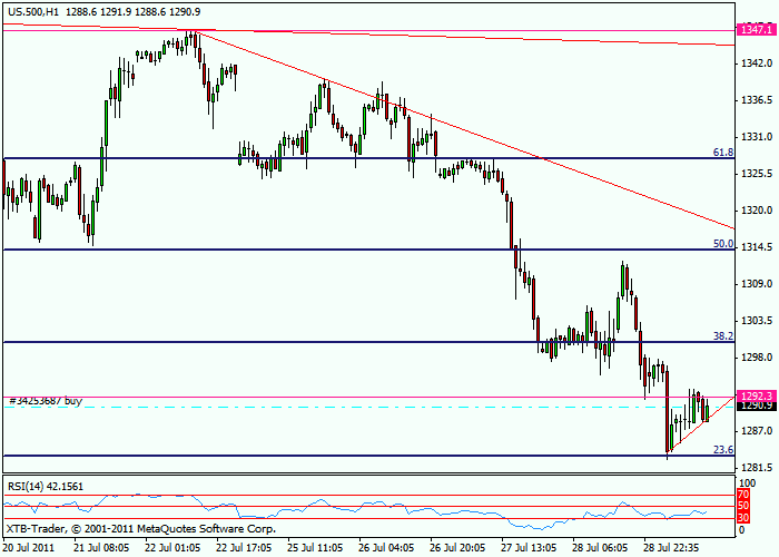 sp500-1h.gif