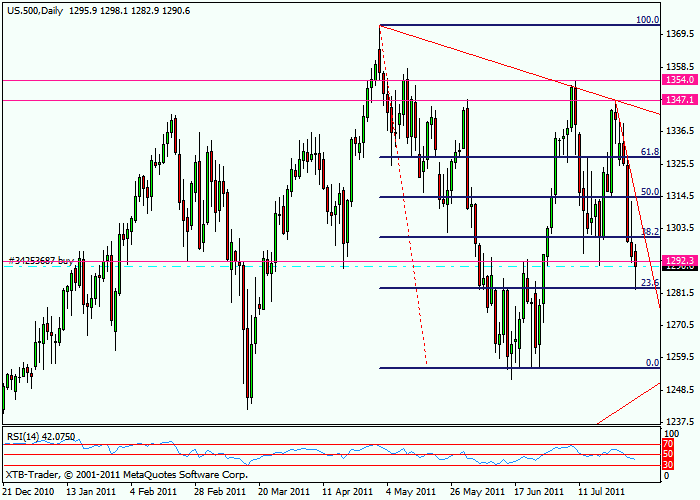 sp500-daily.gif