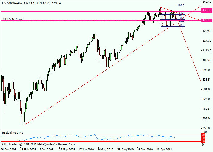 sp500-weekly.gif