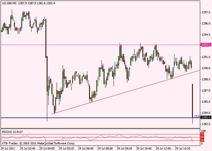 sp500-1h.gif