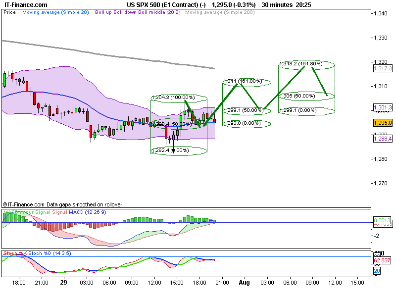 US SPX 500 (E1 Contract) (-).png