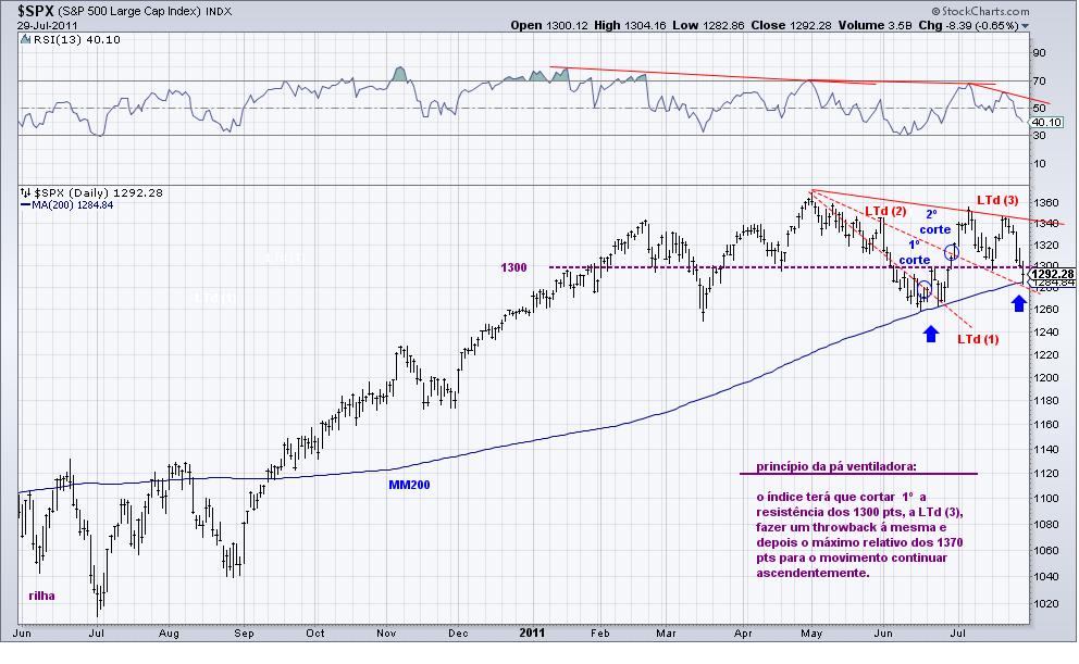 spx 29-7-11 (2).jpg