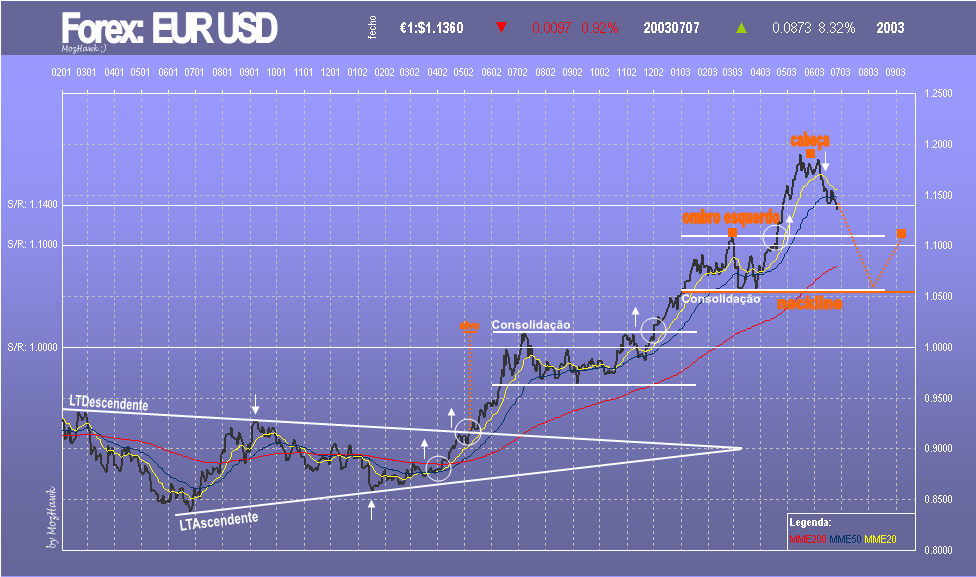 eurusd.PNG