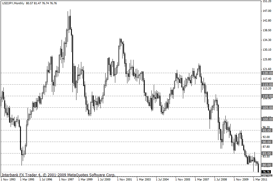usdjpy 30-07-2011 monthly.gif