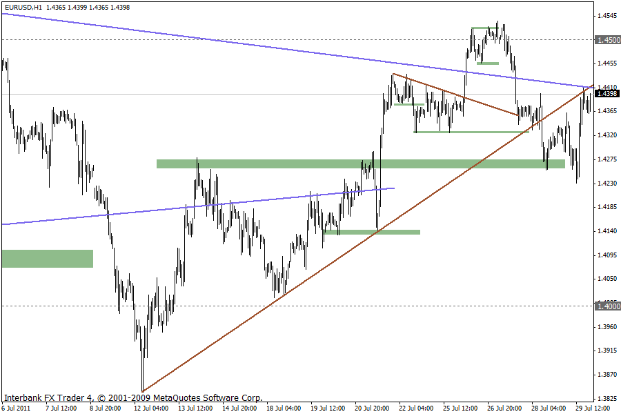 eurusd 29-07-2011 1h.gif