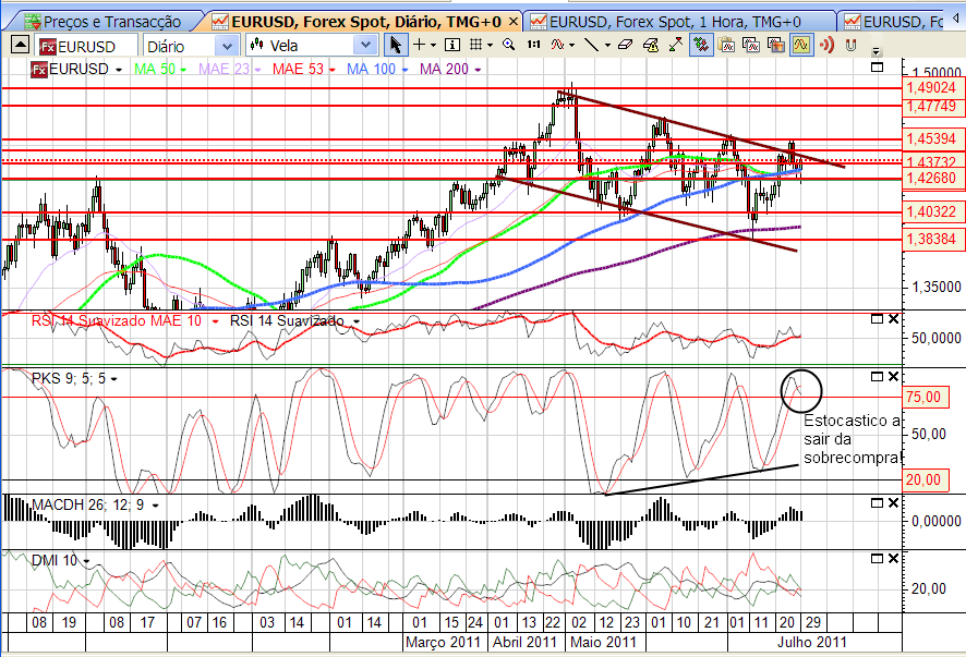 eurusd 31-08-2011.png