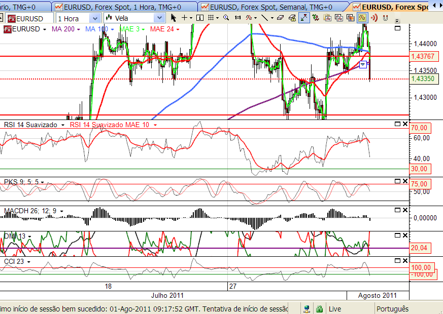 eurusd 1-08-2011.png