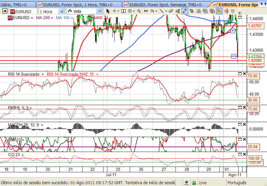 eurusd2 1-08-2011.png
