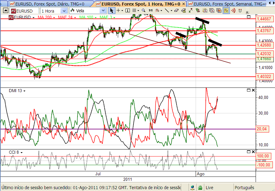 eurusd 2-08-2011.png