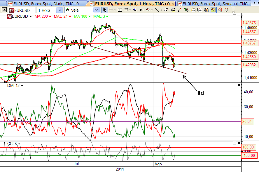 eurusd1 2-08-2011.png