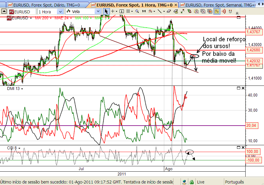 eurusd2 2-08-2011.png
