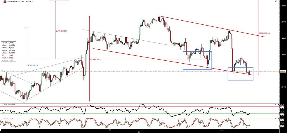 020811 EurUsd 1h b.JPG