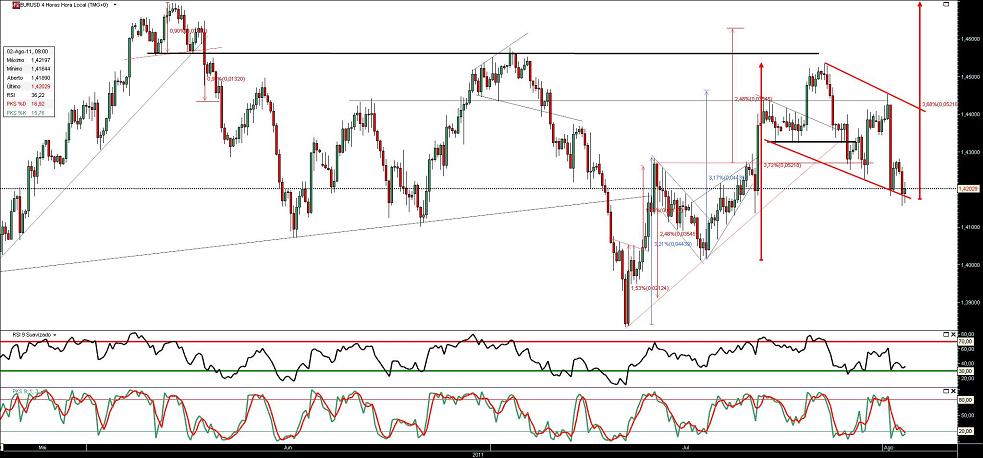 020811 EurUsd 4h b.JPG