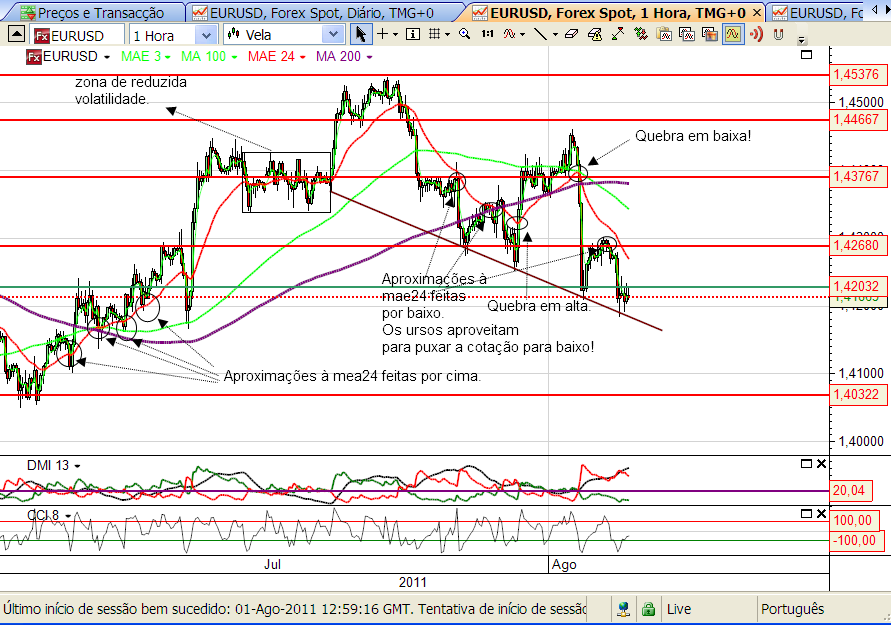eurusd3 2-08-2011.png