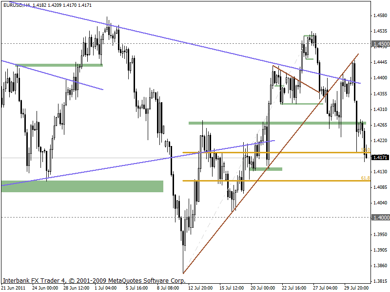 eurusd 02-08-11 4h.gif