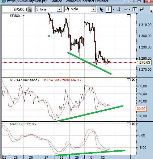 sp 2-8-2011.png