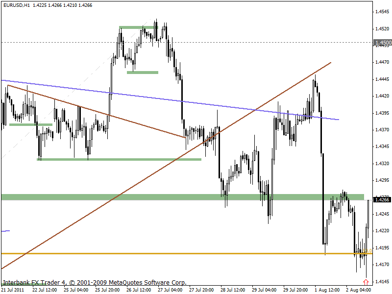 eurusd 02-08-11 1h.gif