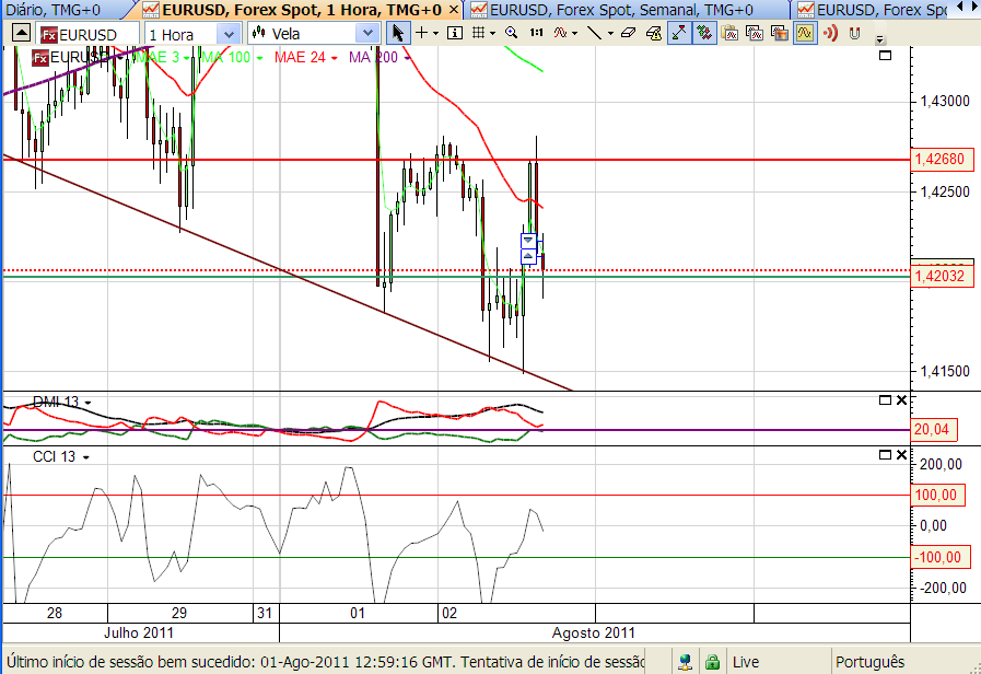 eurusd 3-08-2011.png
