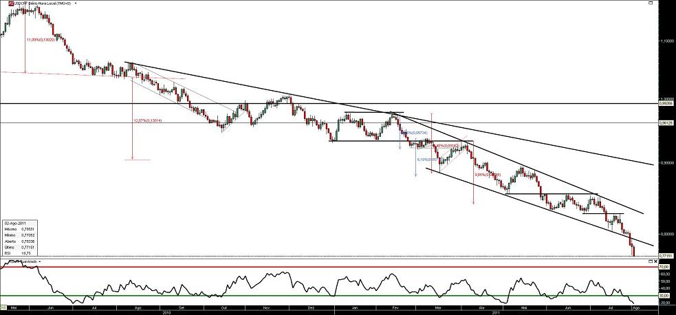 020811 UsdChf b.JPG