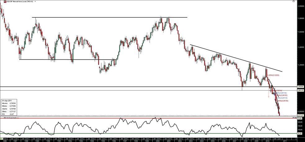 020811 UsdChf M b.JPG