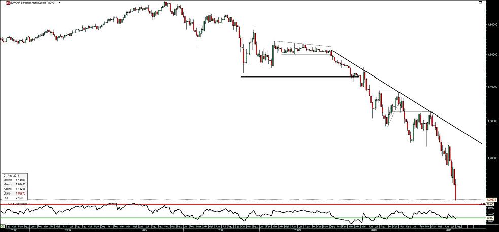 020811 EurChf S b.JPG