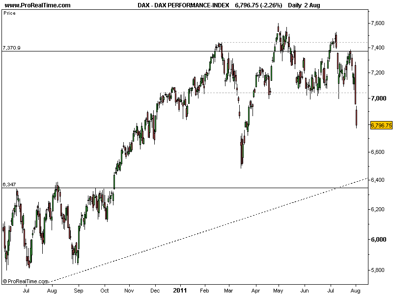 DAX02082011.png