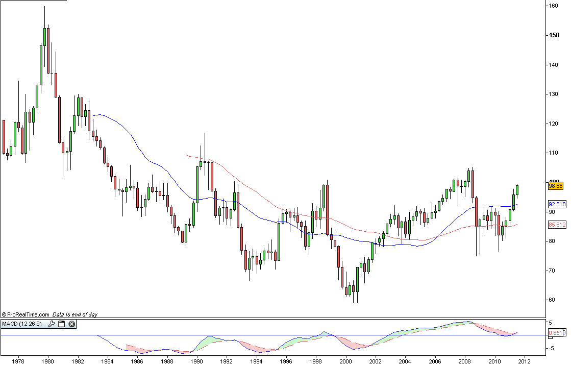 chfjpy.PNG