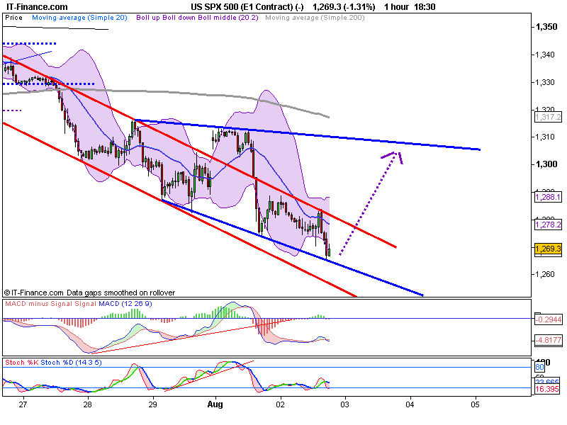 US SPX 500 (E1 Contract) (-).png