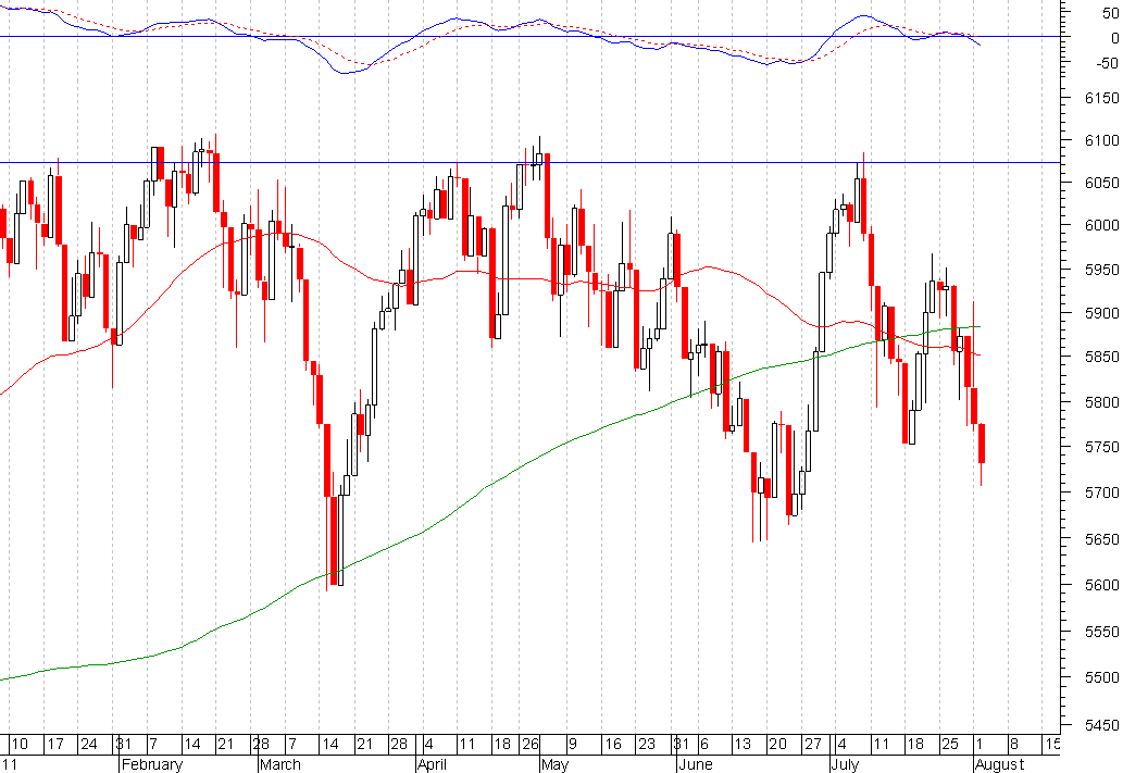 ftse-death.PNG