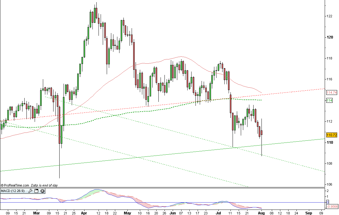eurjpy-death.PNG