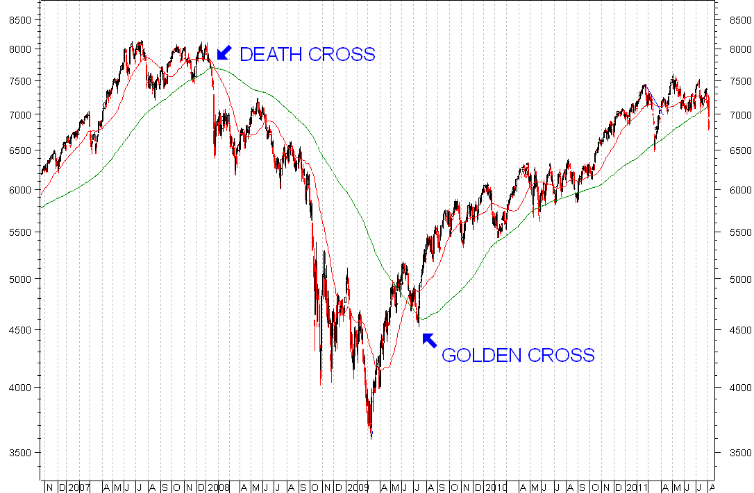 dax-golden-death.PNG