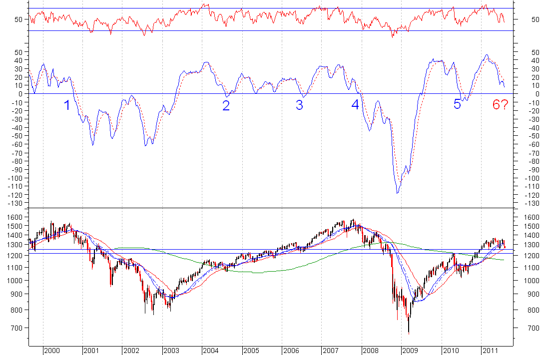spx macd semanal.PNG