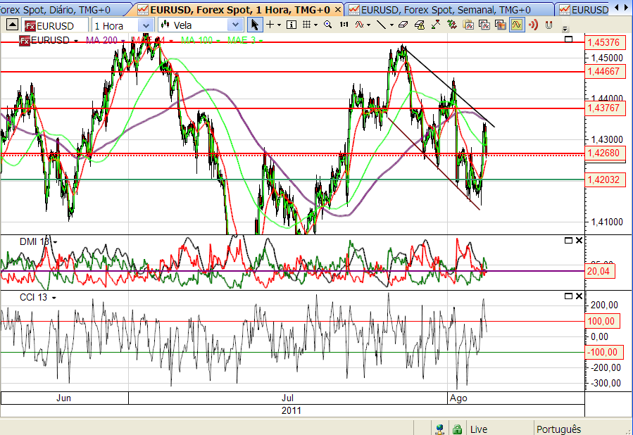 eurusd 3-08-2011 15h45 m.png