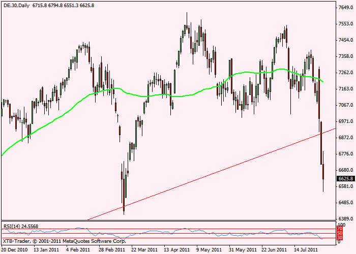 dax-daily.gif