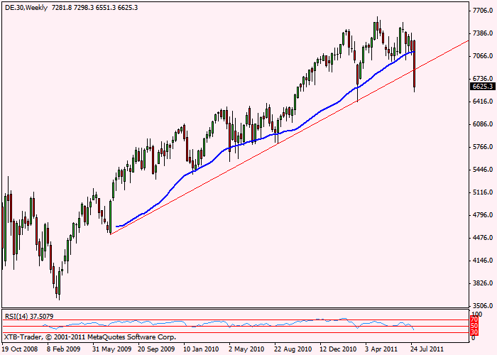 dax-weekly.gif