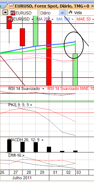 eurusd 3-08-2011  21h57m.png