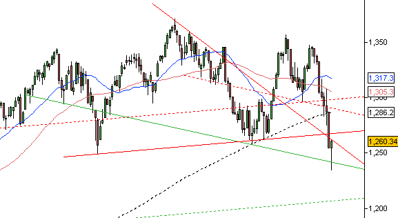 sp500-2011.PNG