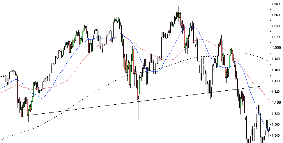 sp500-2007.PNG
