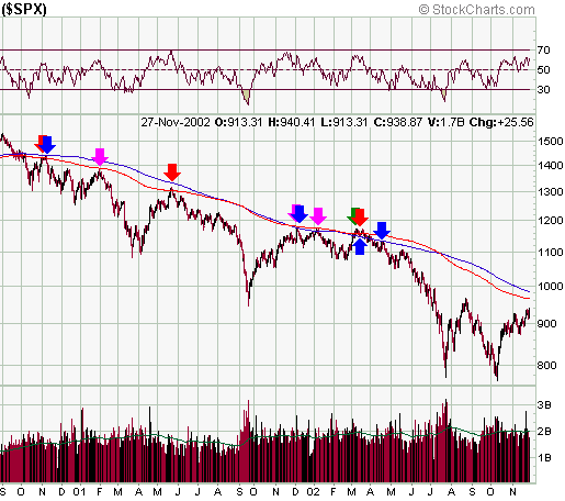 spx-20021127a.gif