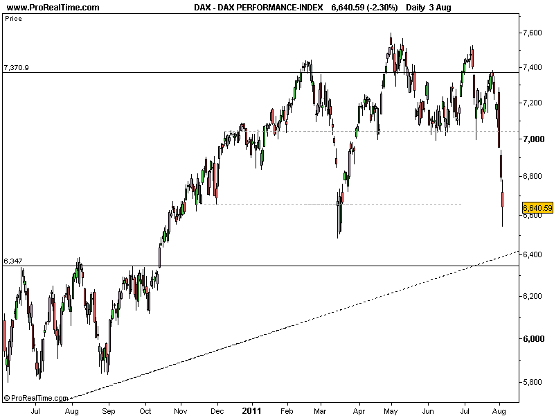 DAX04082011.png