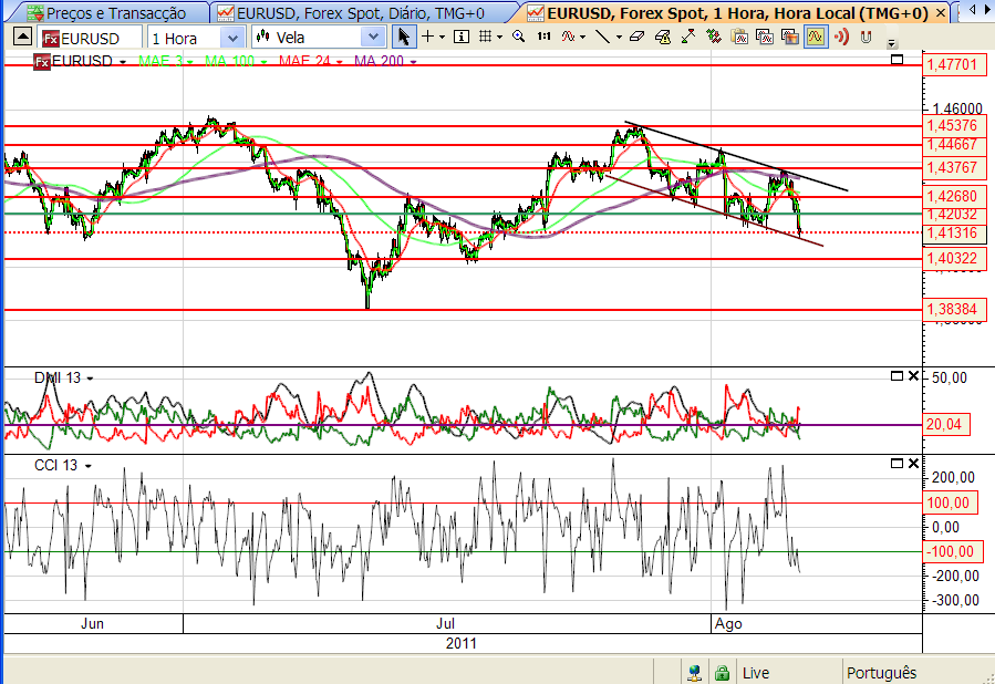 eurusd 4-08-2011 15h47m.png