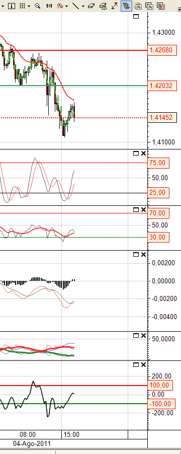 eurusd 4-08-2011 16h26m.png