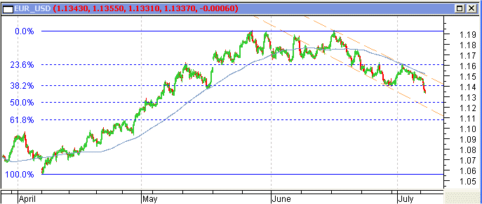 EURUSD_H070703.gif