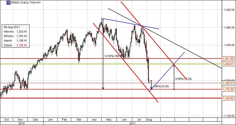 S&P500_Agosto_2011.jpg
