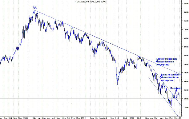 forum-dax.gif